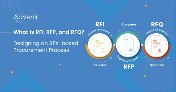 rfp vs rfq vs rfi