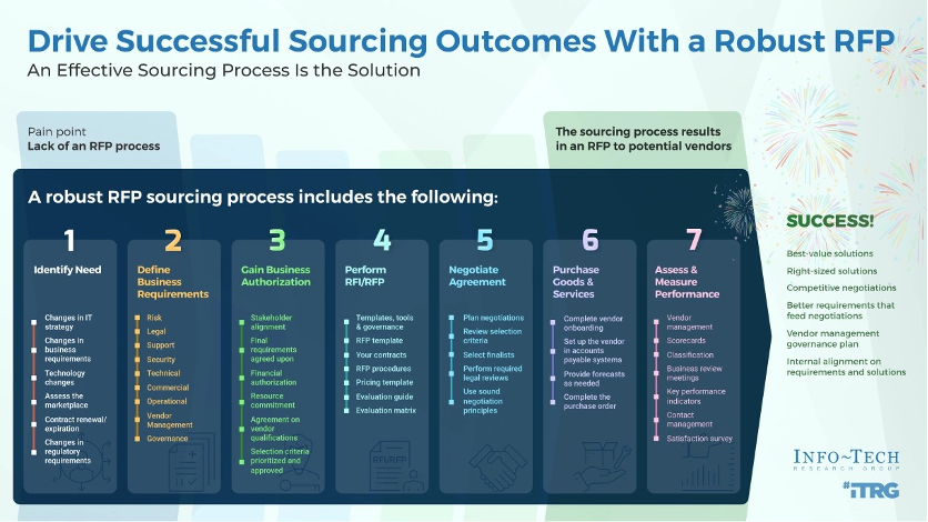 how to win government RFPs